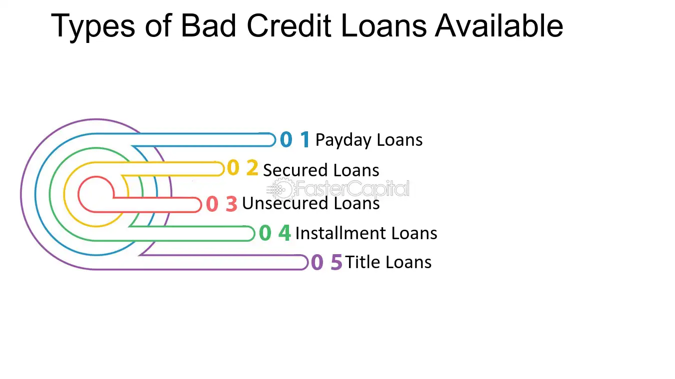 Bad Credit Loans Guide, - Types of Bad Credit Loans